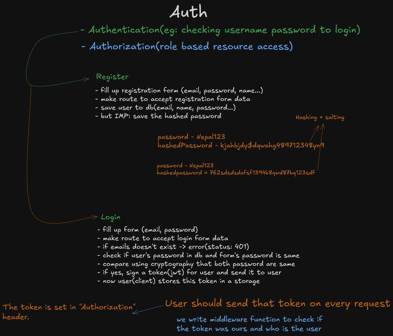 Next.js Components Preview