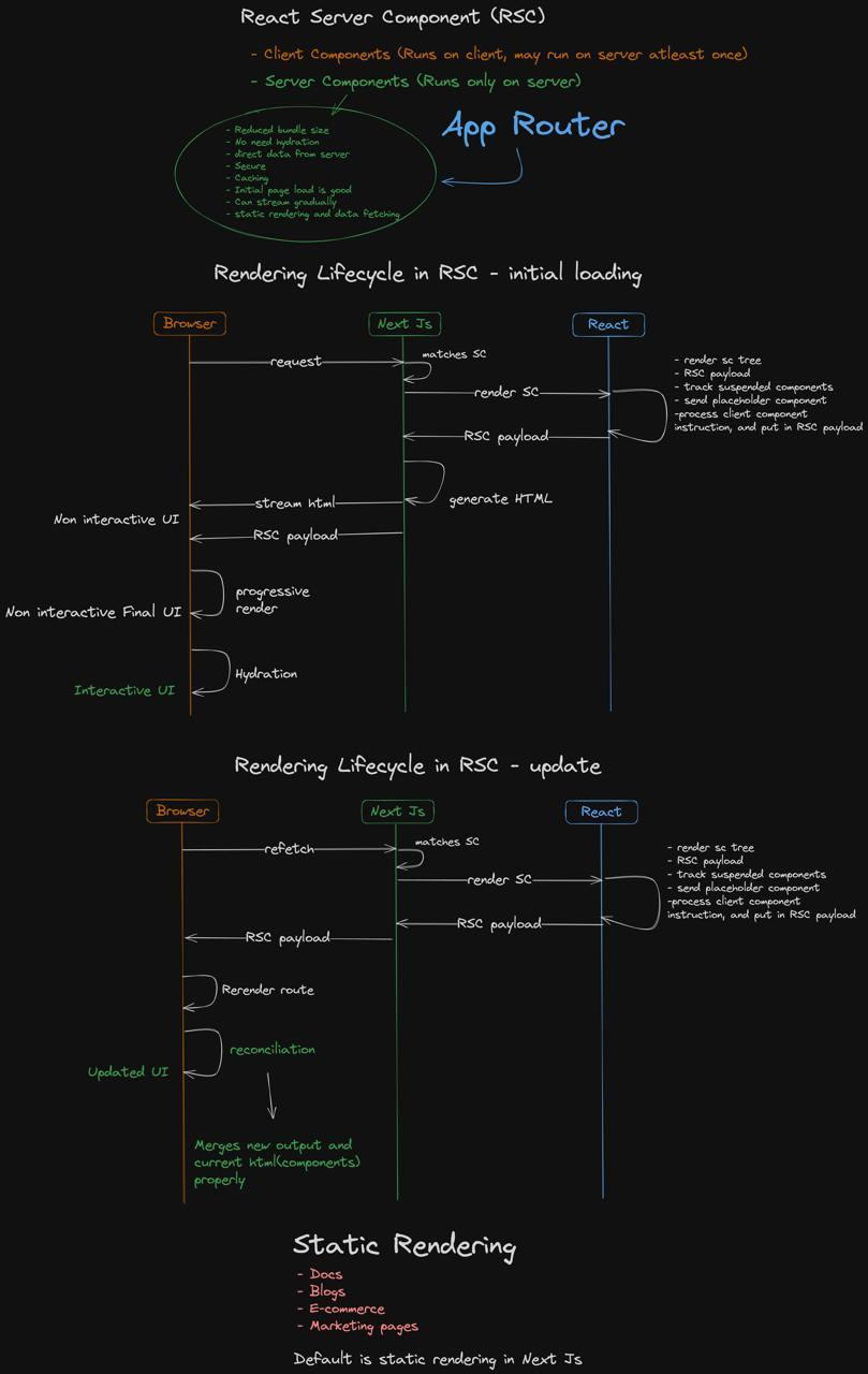 Development Tools Preview